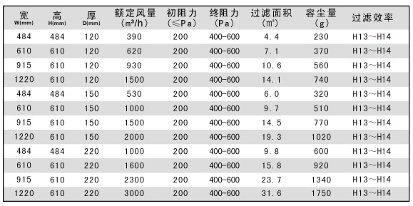 耐溫高效空氣過(guò)濾器尺寸|烘箱過(guò)濾器尺寸