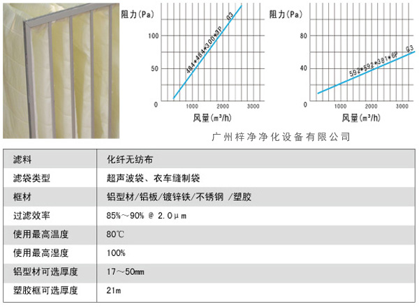 G3袋式初效過濾器風量、阻力、使用環境圖解。