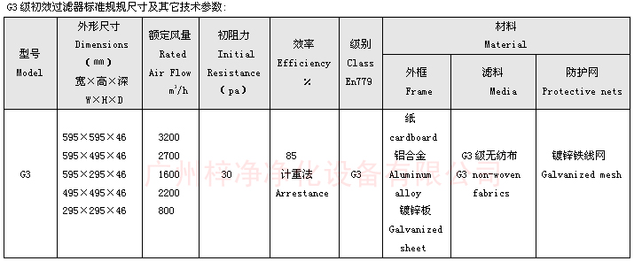 G3板式空調過濾器標準規規尺寸及其它技術參數