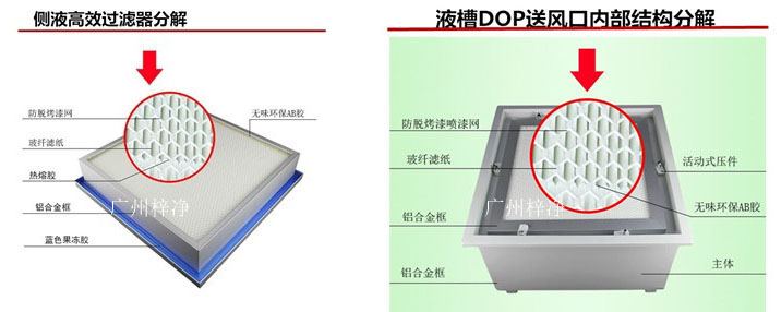 帶DOP液槽式無隔板高效過濾器產(chǎn)品圖