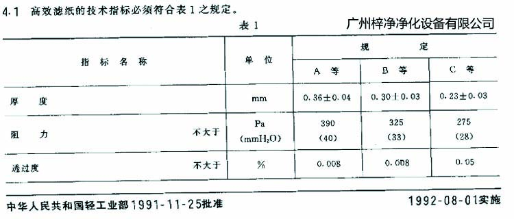 高效過濾器濾芯選用標準濾紙厚度、阻力、透過度規定