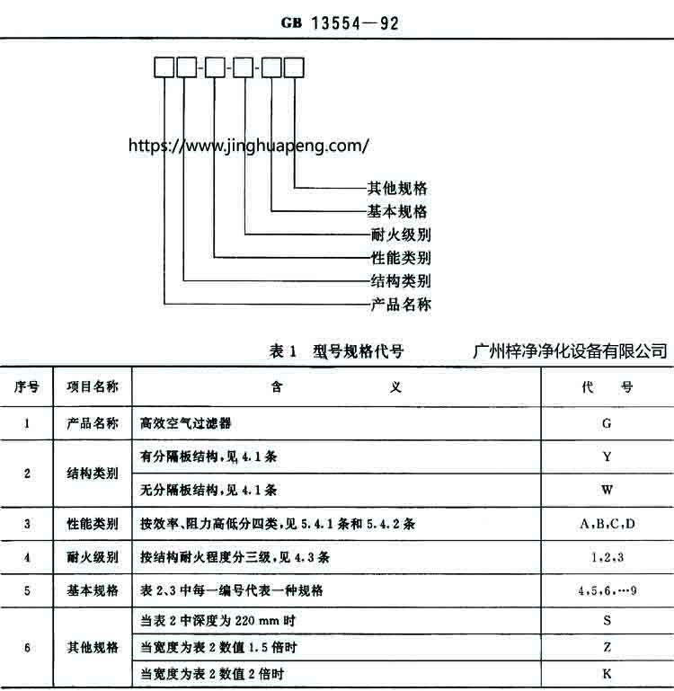 有隔板和無隔板高效過濾器結構圖中的規定