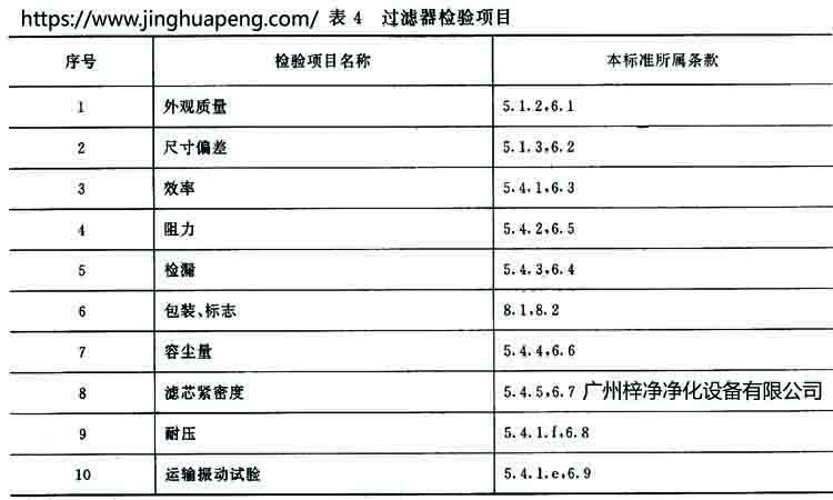 高效過濾器標準GB 13554-92規定過濾器的檢驗項目