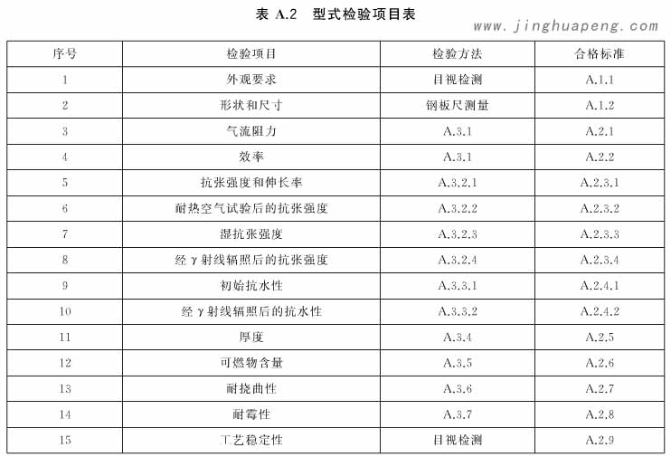 表A2為高效過濾器型式檢驗項目表