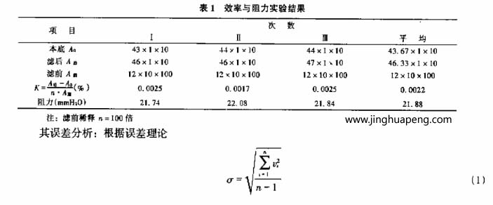 額定風(fēng)量下過濾器效率和阻力試驗(yàn)結(jié)果