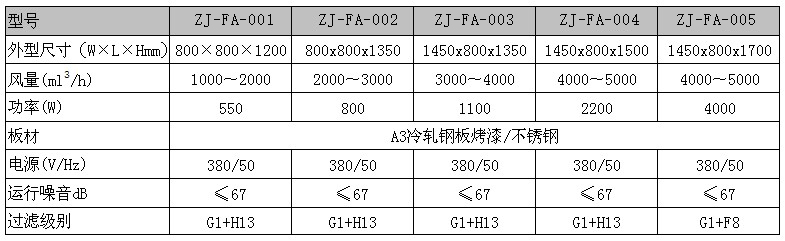 新風增壓柜